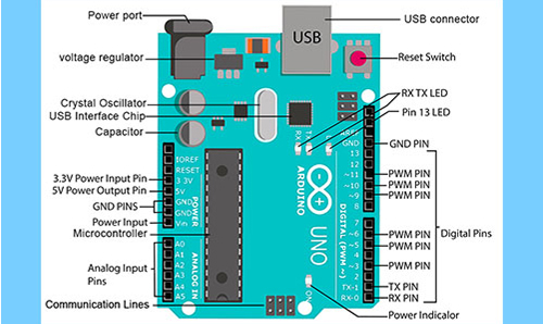 Components of Arduino board: